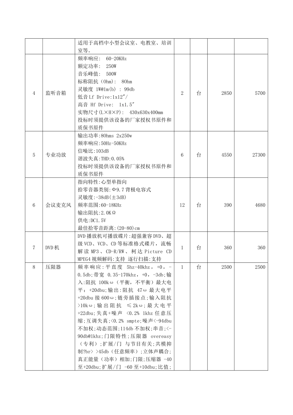 汕头市金平区会议系统工程设备清单_第2页