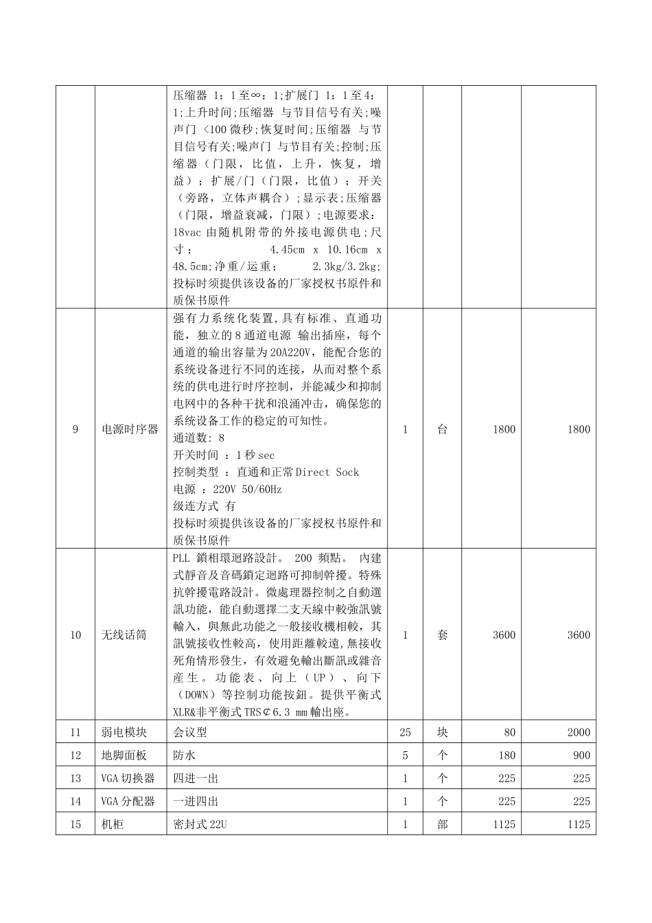 汕头市金平区会议系统工程设备清单_第3页