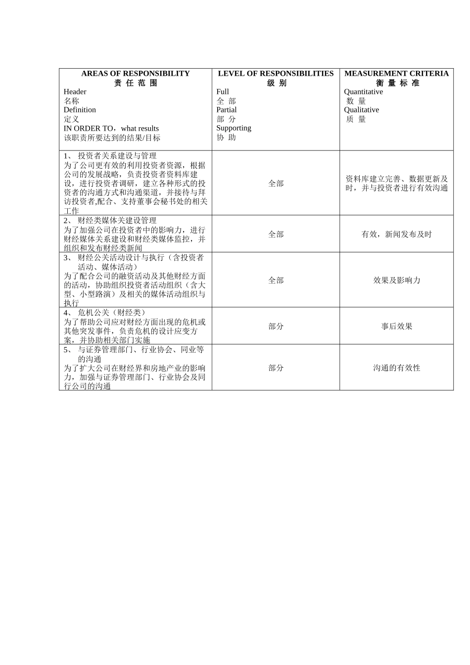 公关部_财经公关专员_第2页