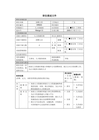 招聘主管职位说明书