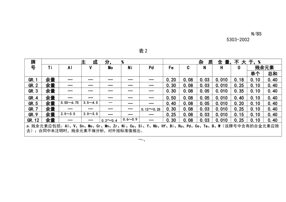 出口用钛及钛合金棒材B348_第3页