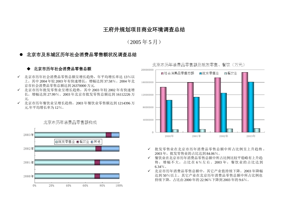 王府井商业环境调查总结_第1页