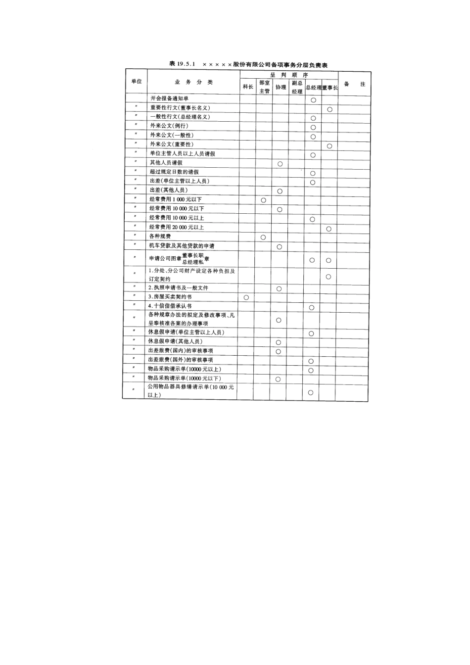 工程客户变更工程处理准则(10页)_第2页