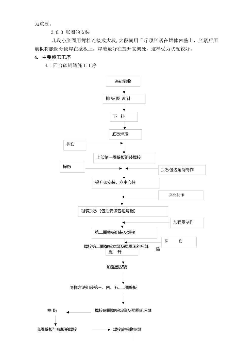 常熟华润储罐施工方案_第3页