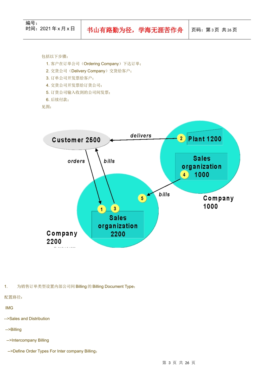 跨公司代码销售业务相关问题及配置流程_第3页