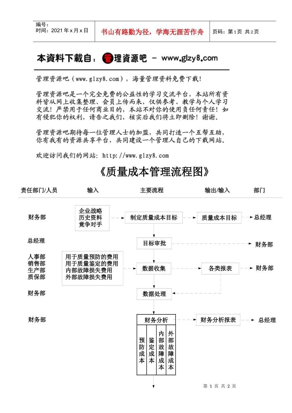 质量成本管理流程图_第1页