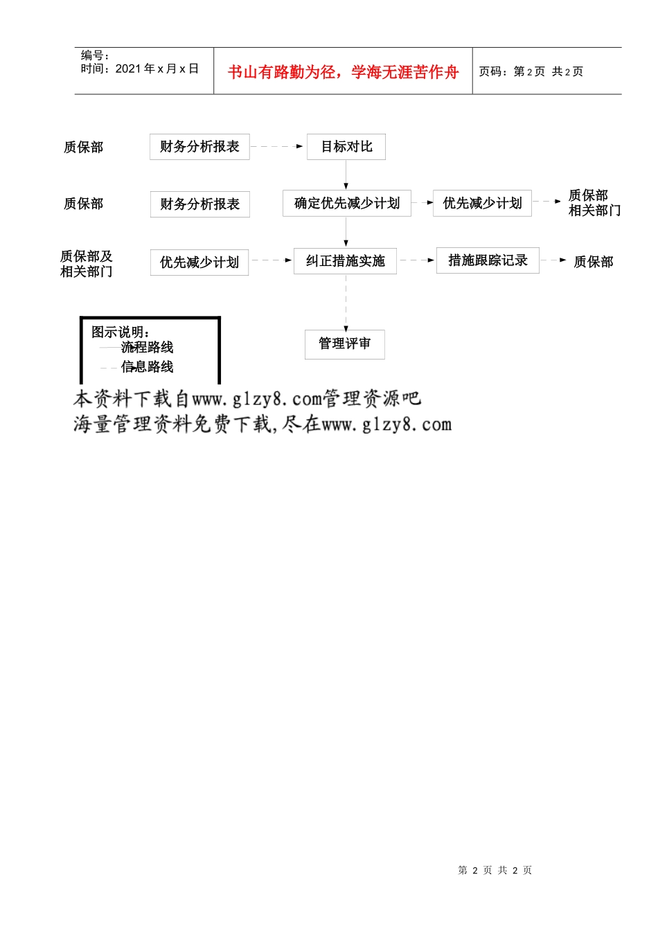质量成本管理流程图_第2页