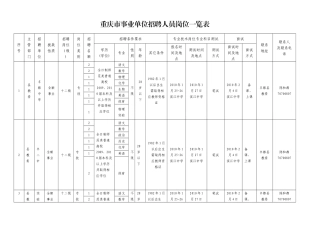 重庆市事业单位招聘人员岗位一览表