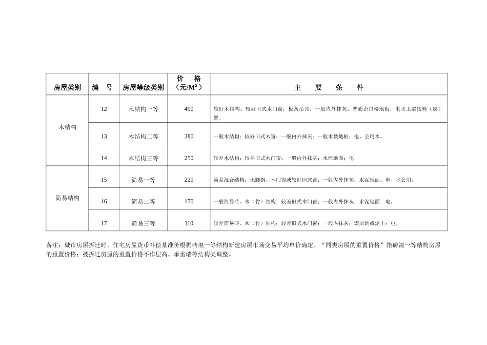 富阳市房屋重置价格总表_第2页
