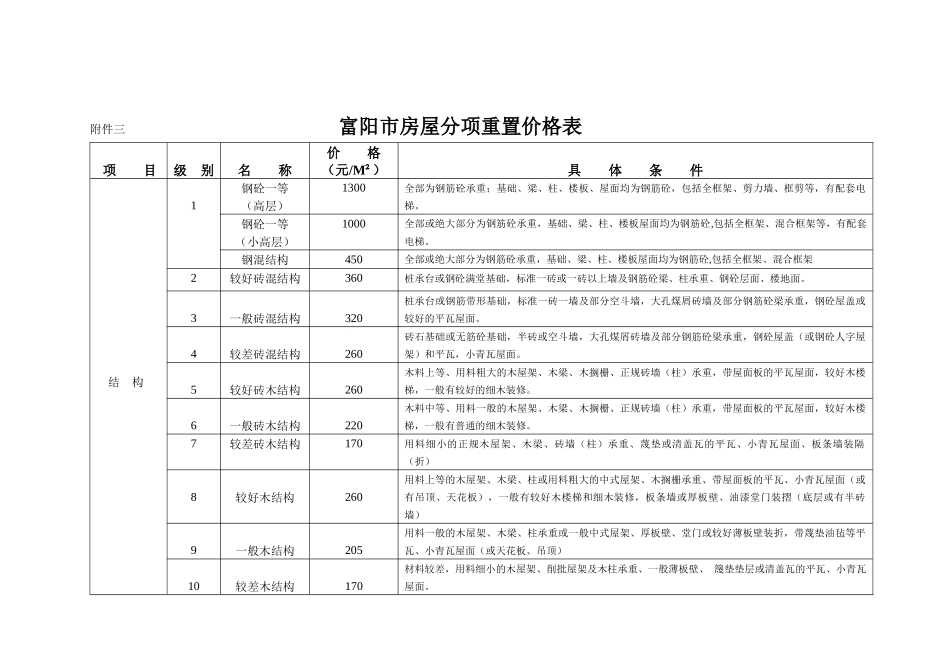 富阳市房屋重置价格总表_第3页