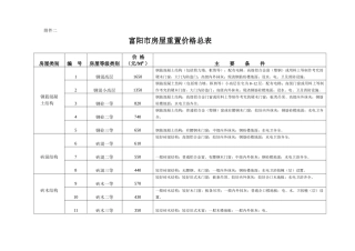 富阳市房屋重置价格总表