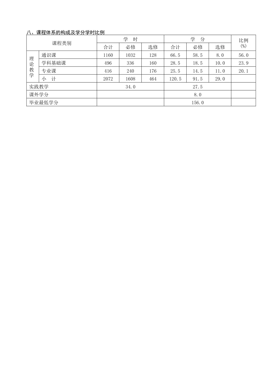 资源环境与城乡规划管理专业人才培养方案_第2页