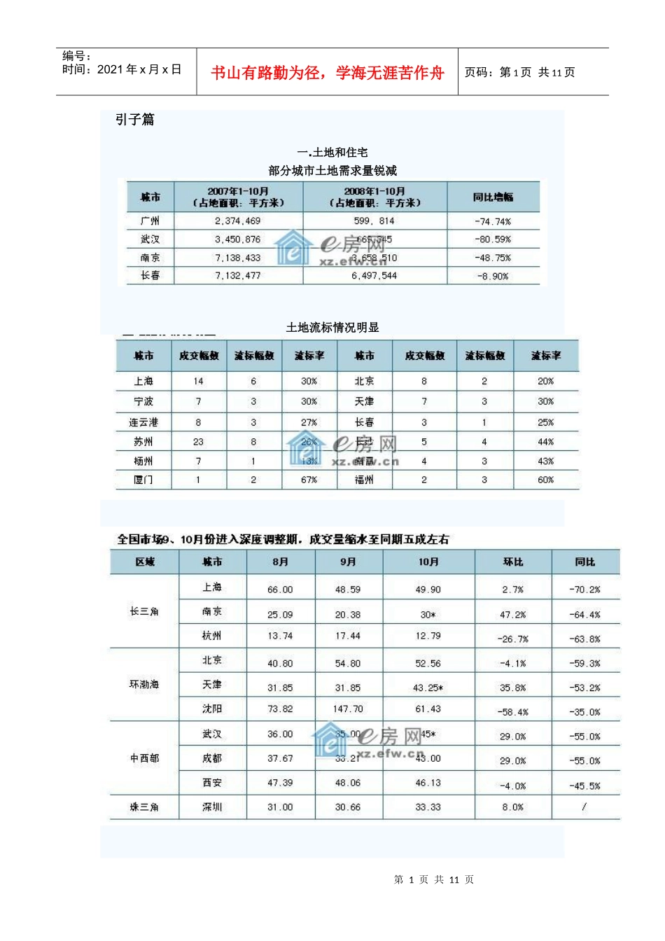 近期中国房地产企业发展环境比较分析_第1页