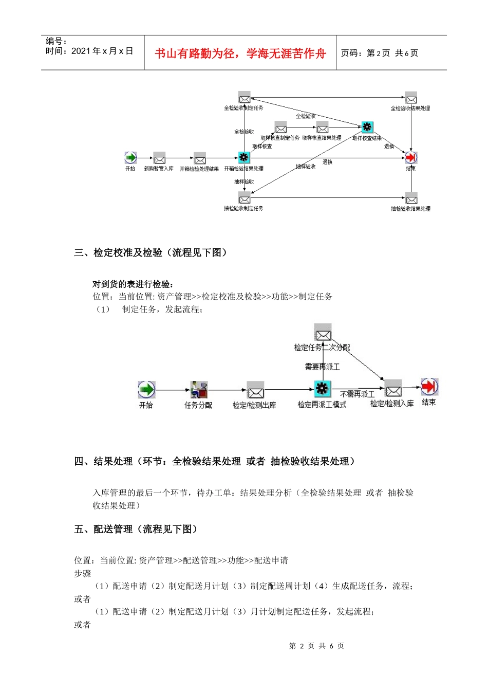 资产操作流程大纲_第2页