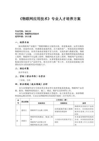物联网应用技术专业人才培养方案( 25页)