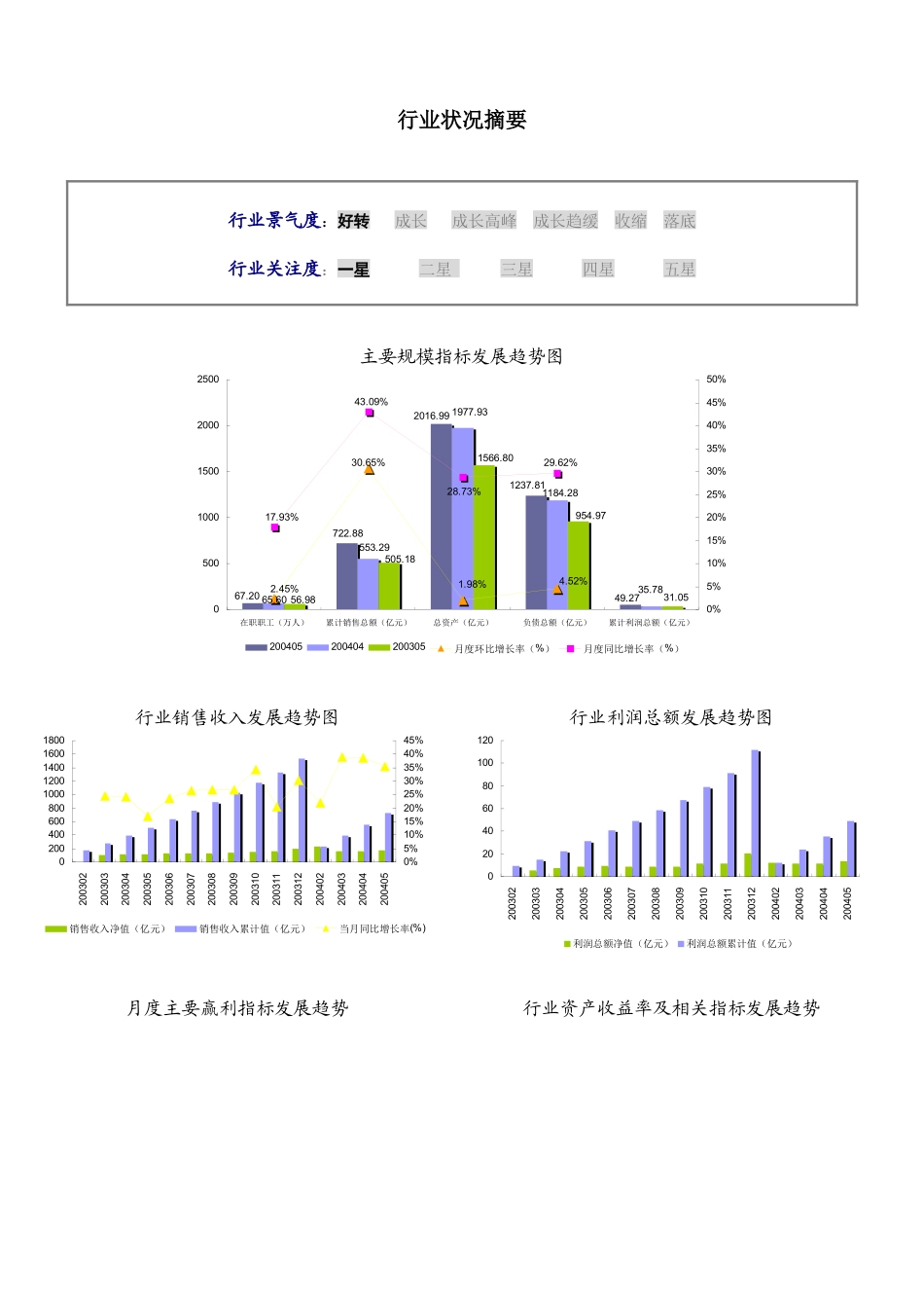 输配电控制设备行业2004报告_第2页