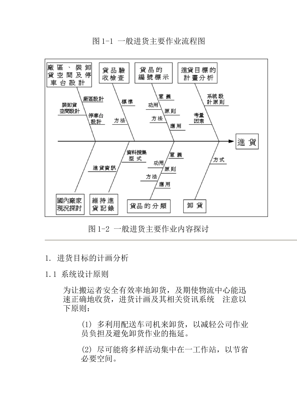 进货作业规划流程_第2页