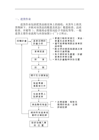 进货作业规划流程