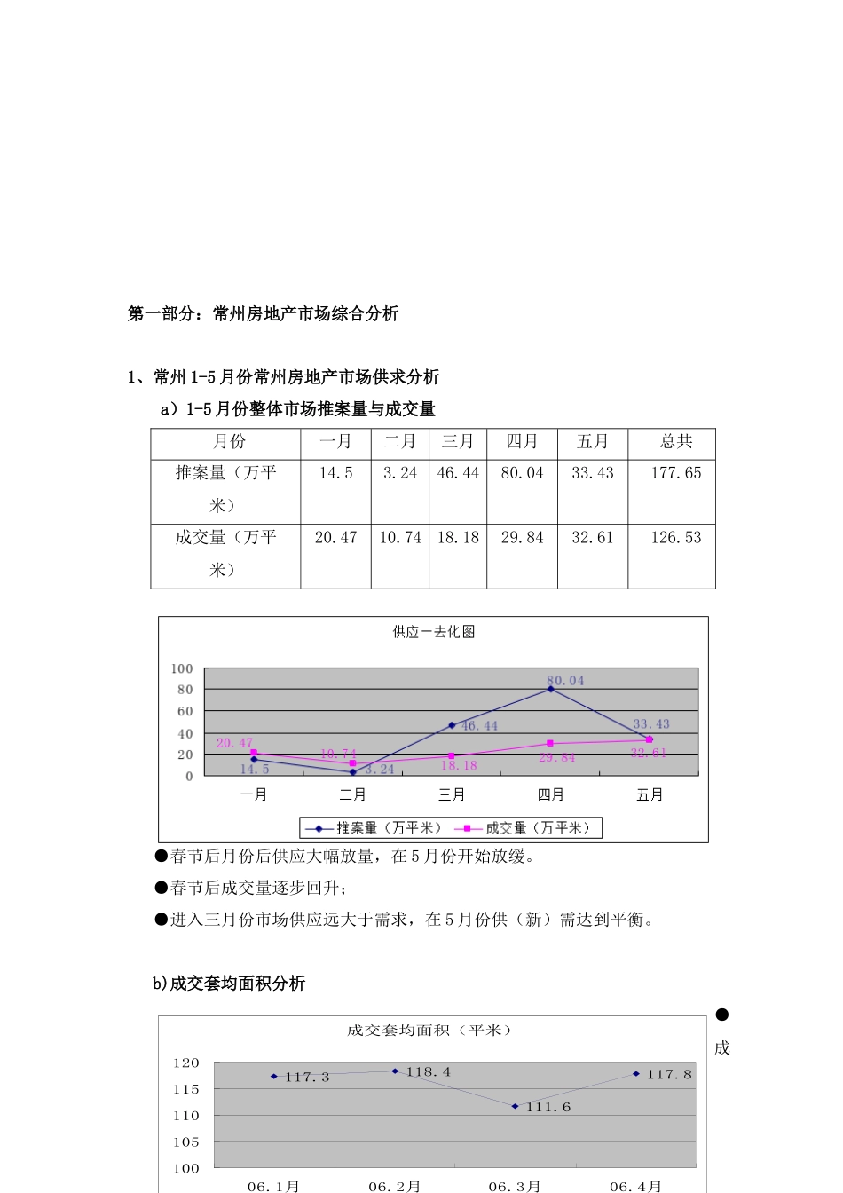 城西房地产市场分析报告_第2页