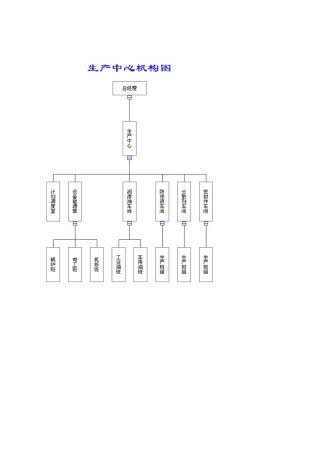 生产管理部门职能分析