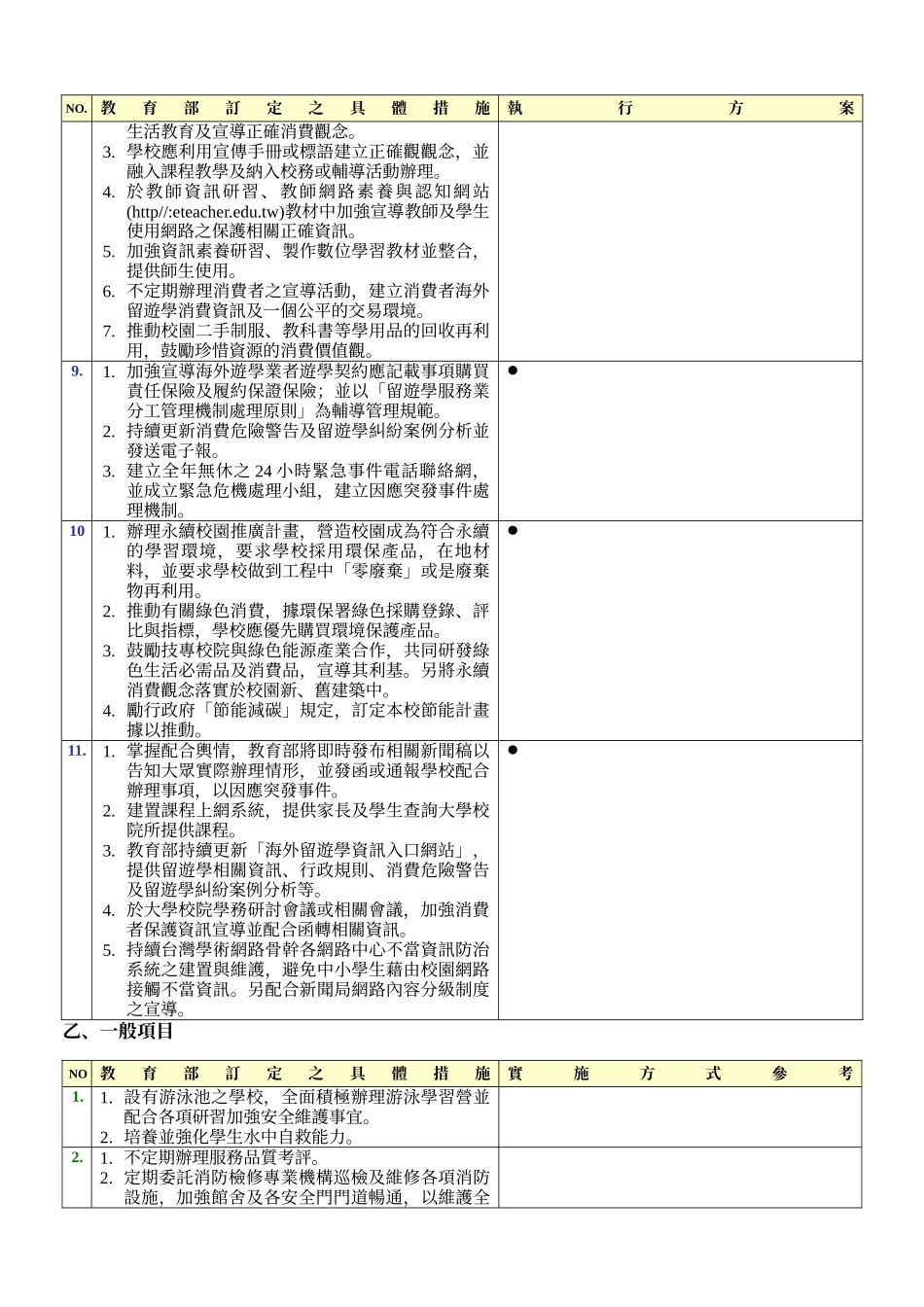 各单位98~99年消费者保护方案_第2页