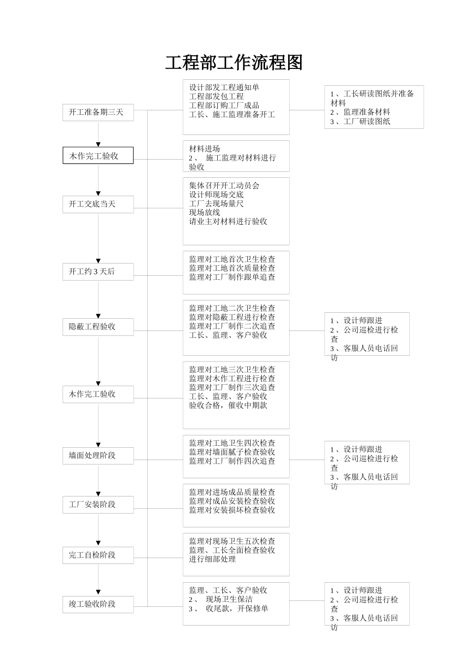 项目经理工作手册_第1页