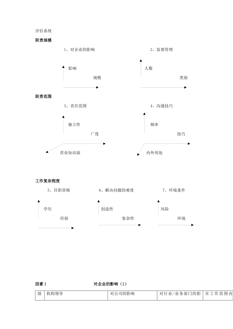 某集团职位评估系统_第2页