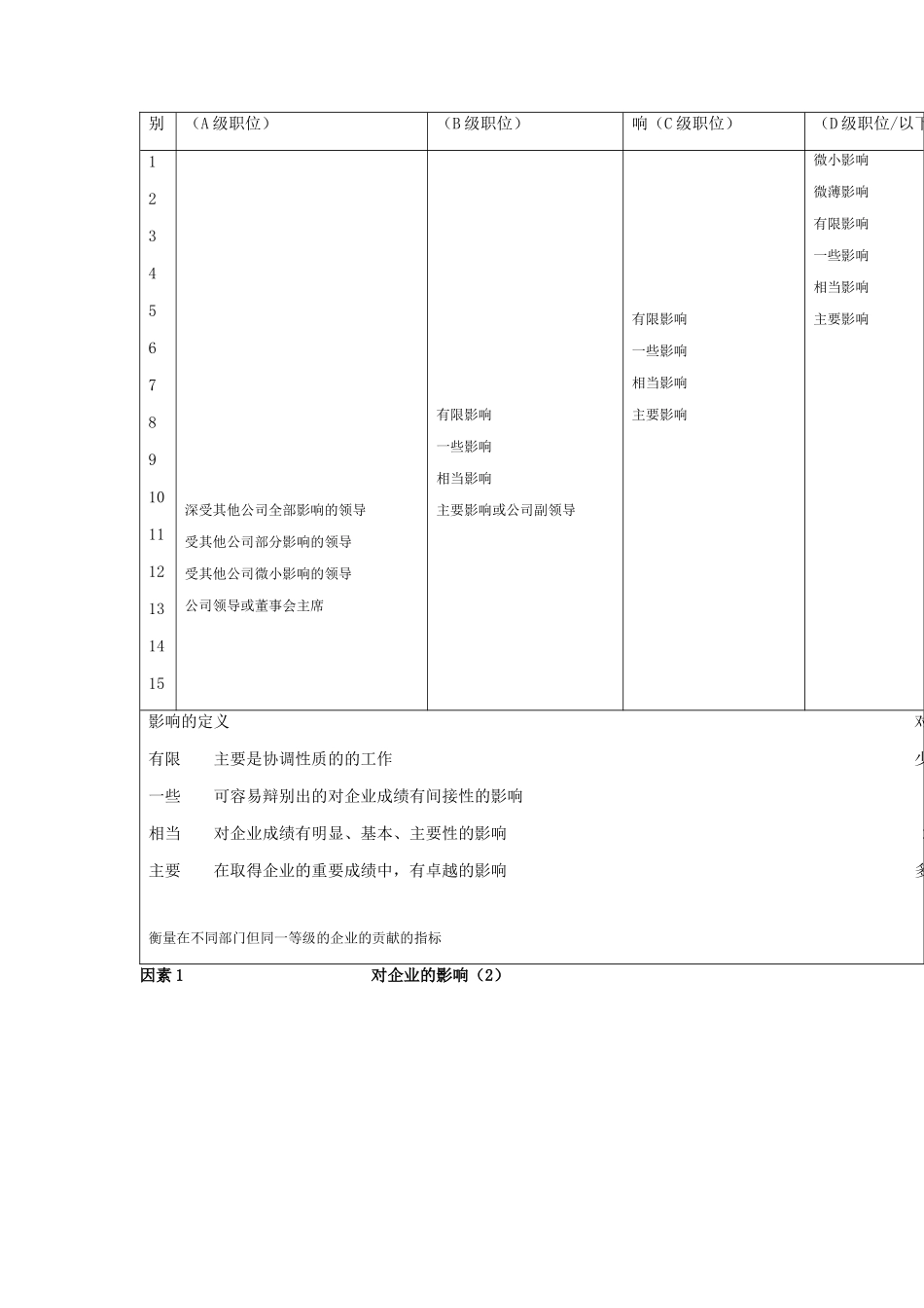 某集团职位评估系统_第3页