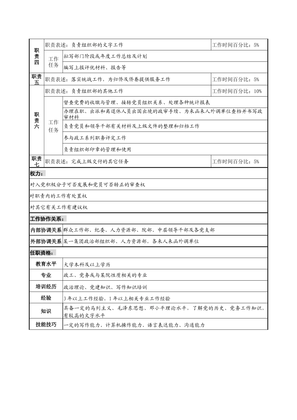 组织干事职务说明书_第2页