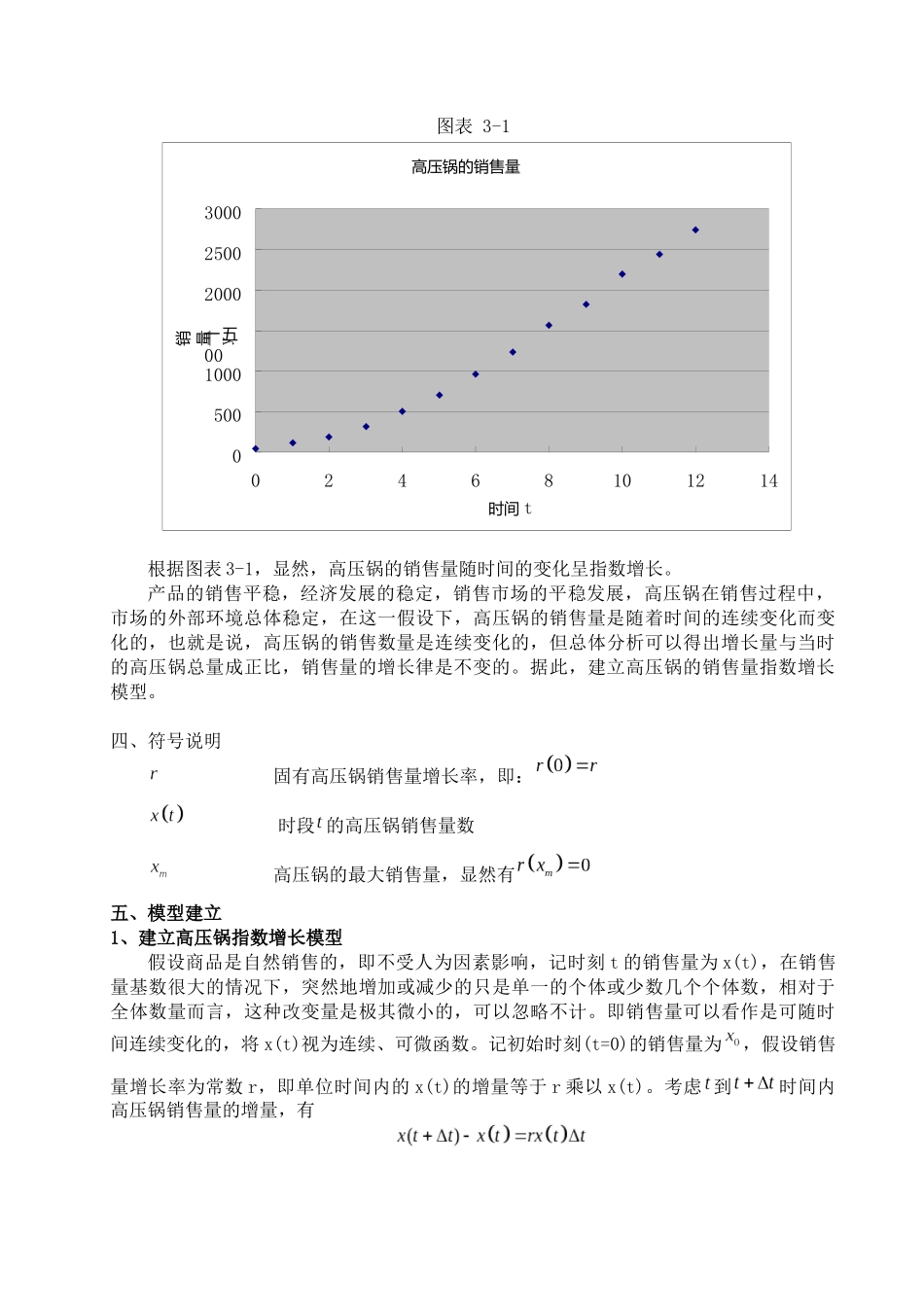 关于高压锅销售量的预测分析_第3页