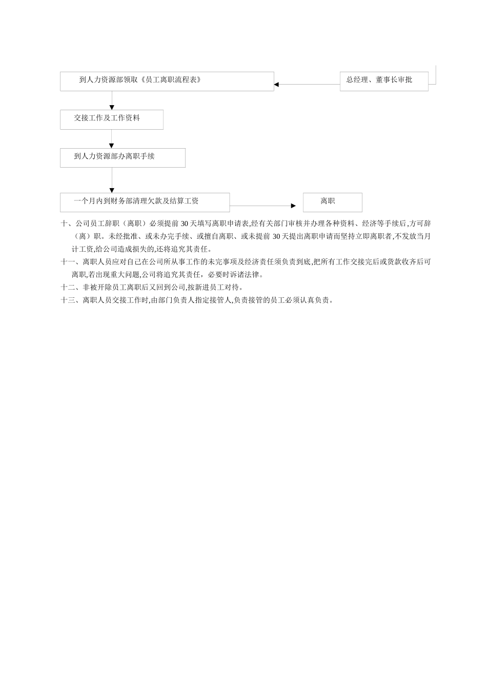 某物流公司招聘与解聘制度_第2页