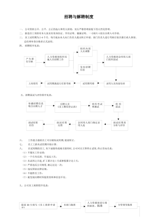 某物流公司招聘与解聘制度