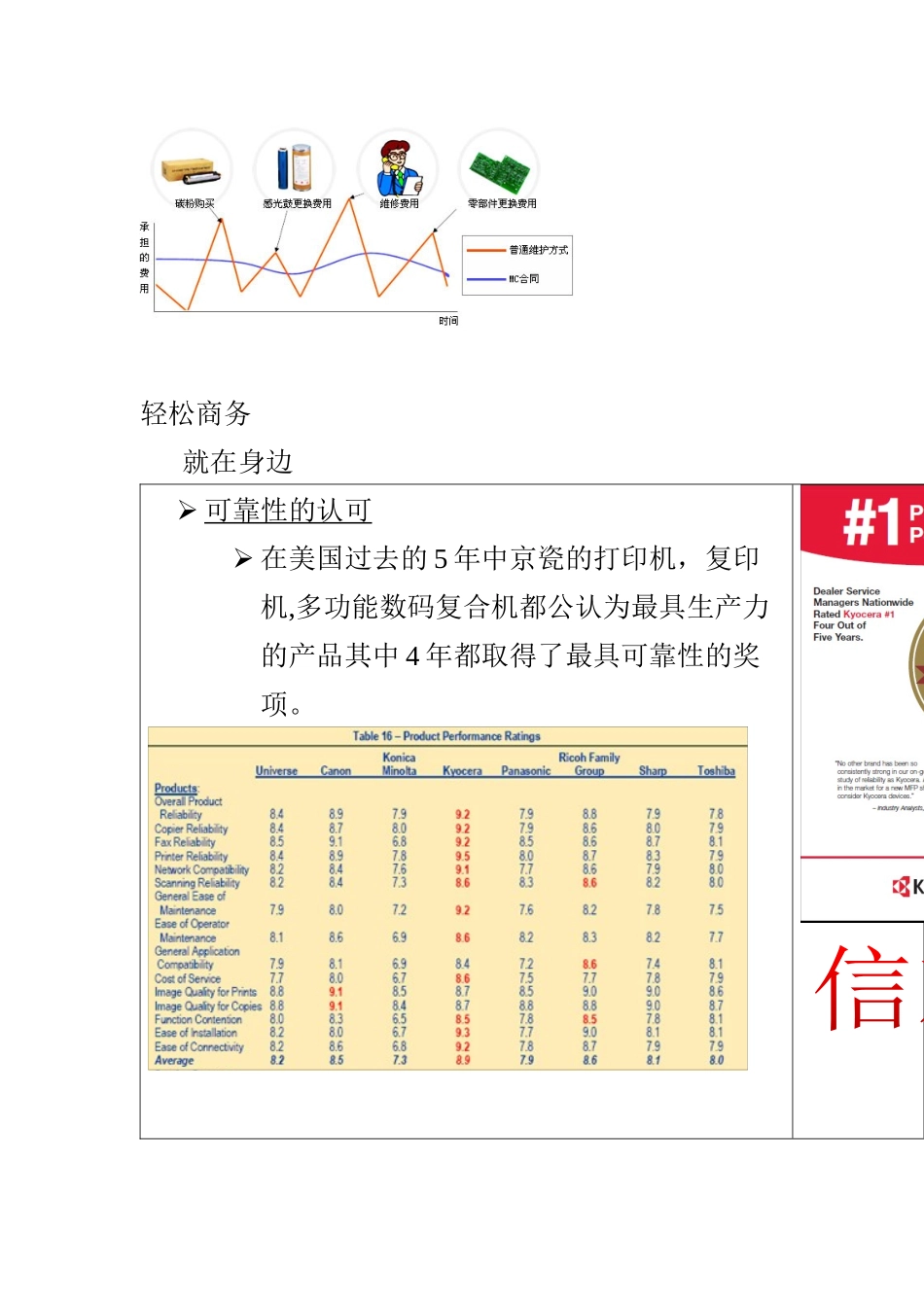 创新文件外包服务_第3页
