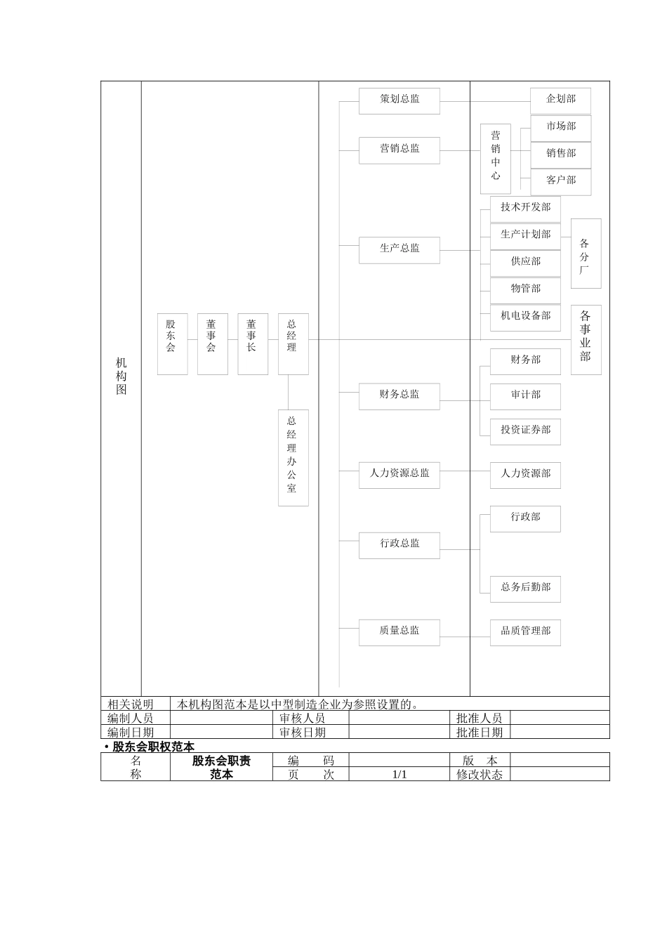 组织设计与职务说明书范本_第2页