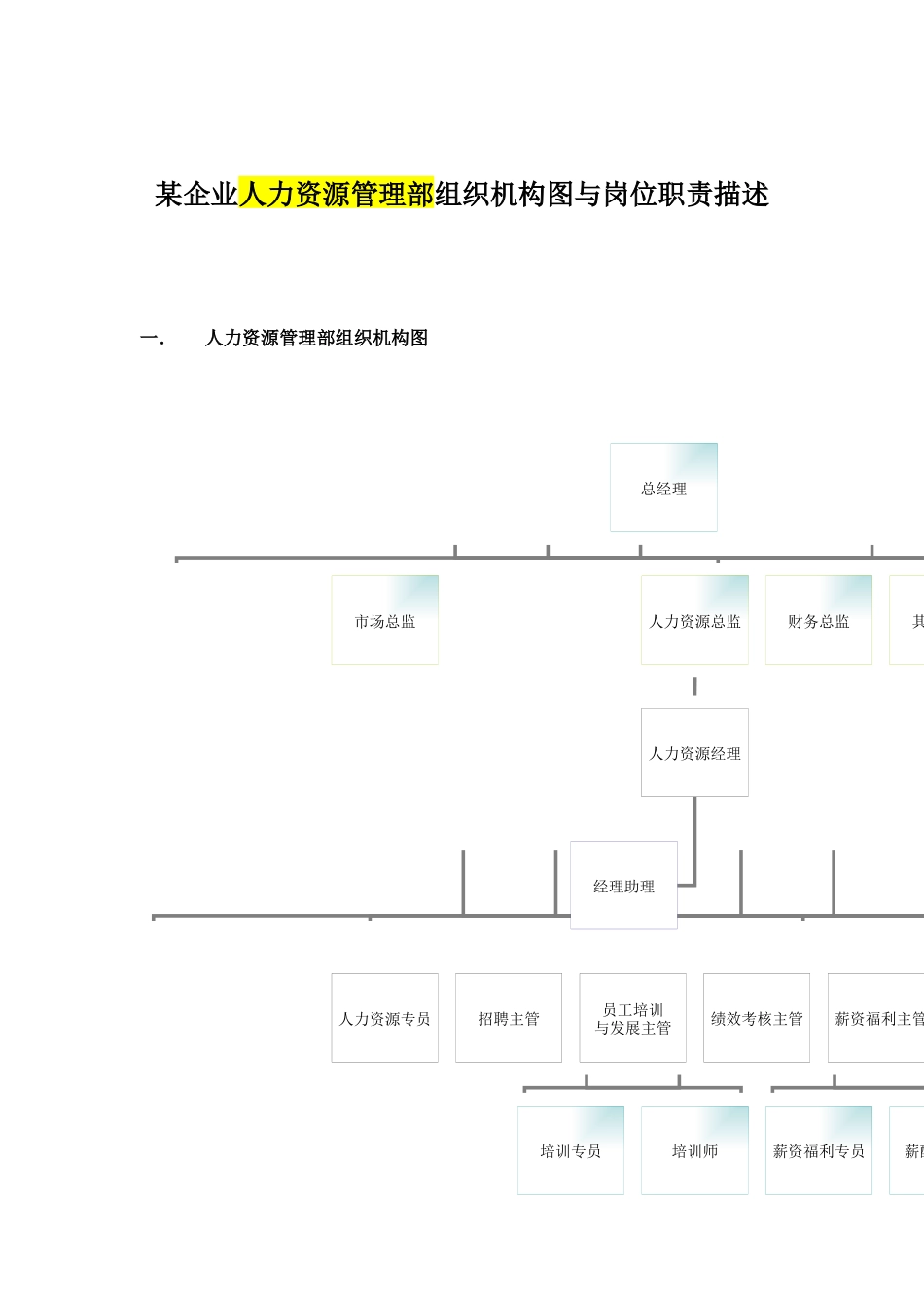 某企业人力资源部组织机构图与岗位职责_第1页