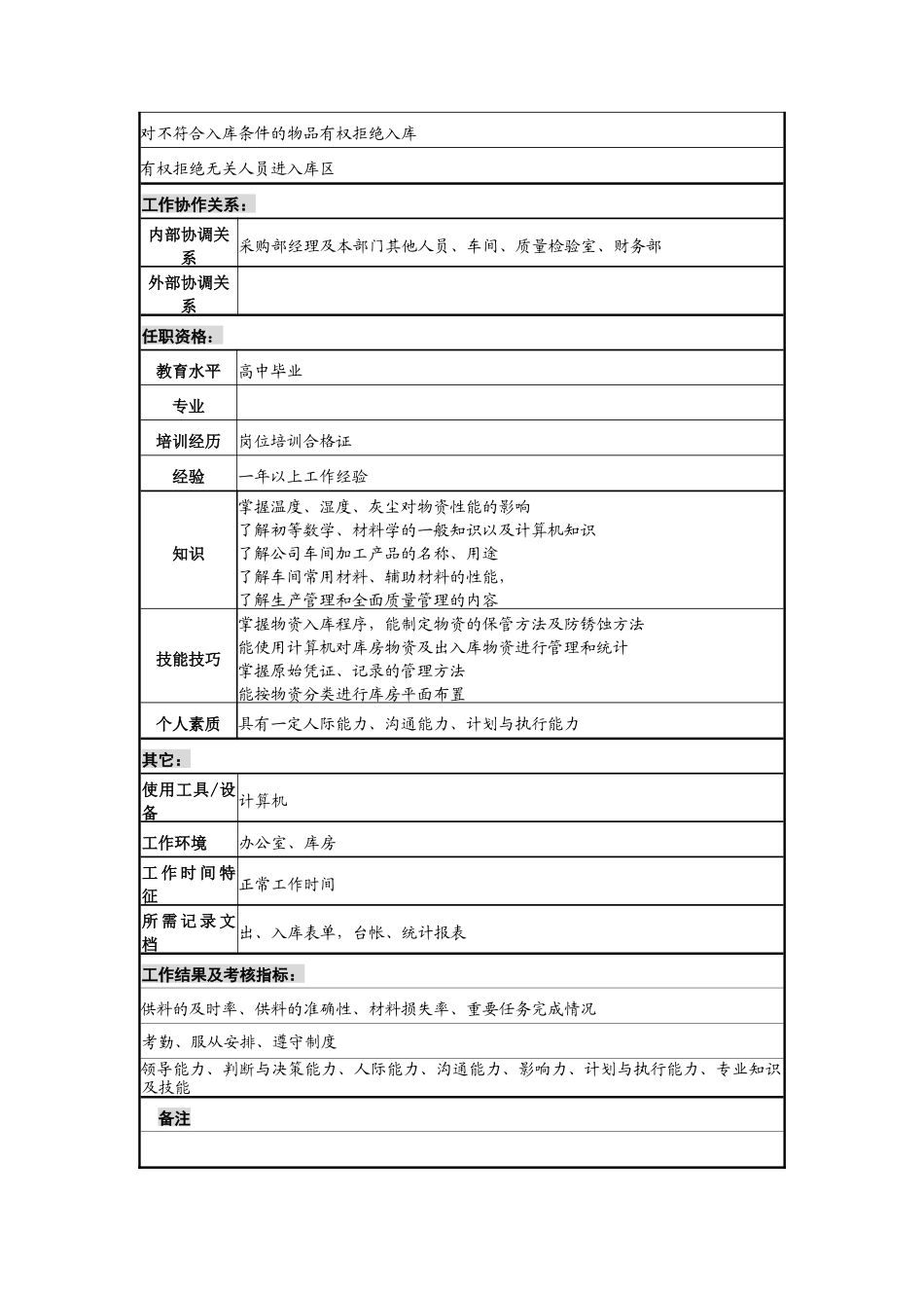 物资库管员岗位说明书_第2页