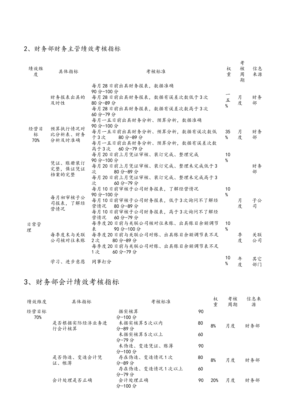 某投资有限公司绩效考核指标库_第2页