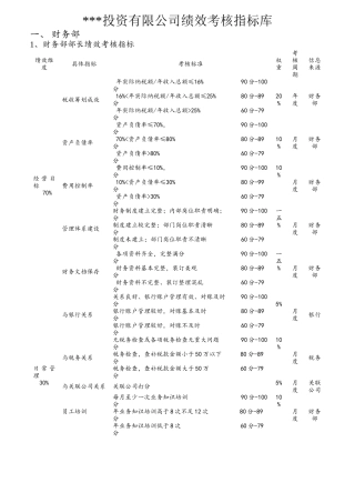 某投资有限公司绩效考核指标库