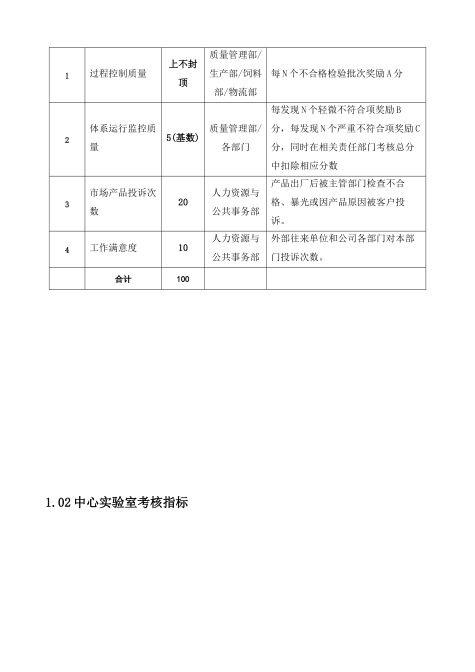 质量管理绩效考核指标( 27)_第3页