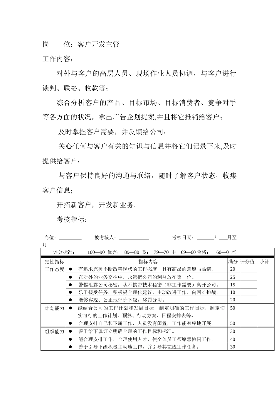 岗位工作内容和年度定性考核指-客户开发主管_第1页