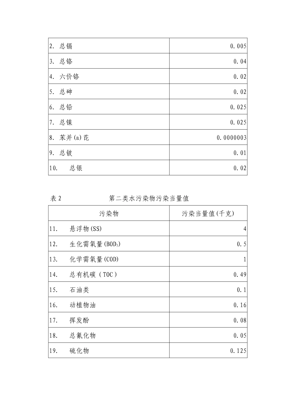 排污费征收标准及计算方法-附件：_第3页