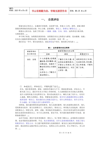 追求卓越职业经理自我评估