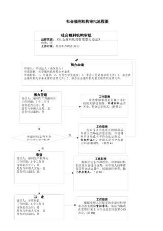 社会福利机构审批流程图