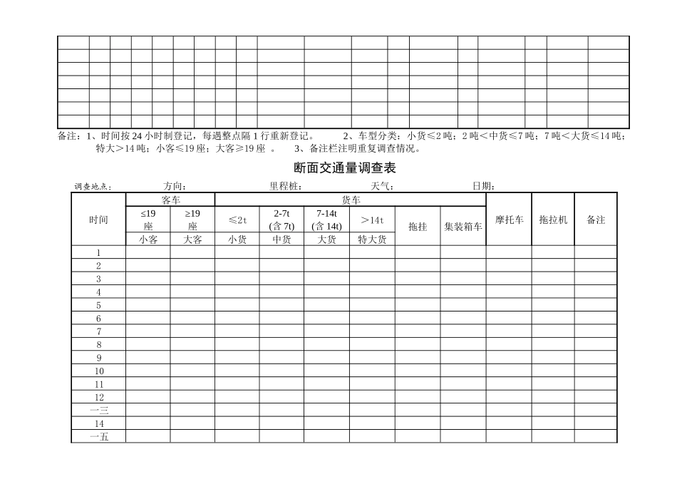 公路机动车起讫点调查表汇编_第2页
