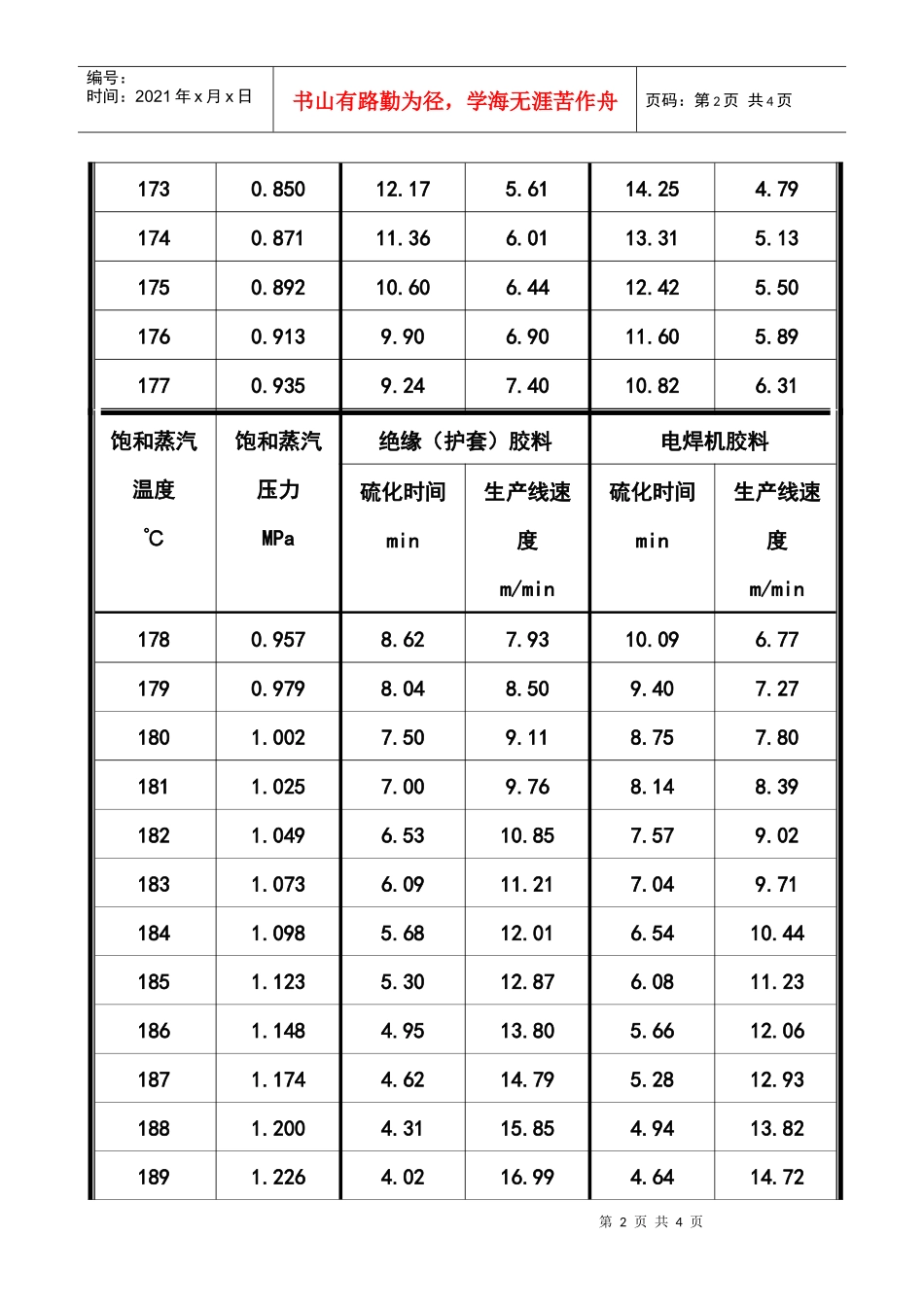 连硫硫化时间和生产速度_第2页
