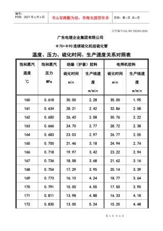 连硫硫化时间和生产速度