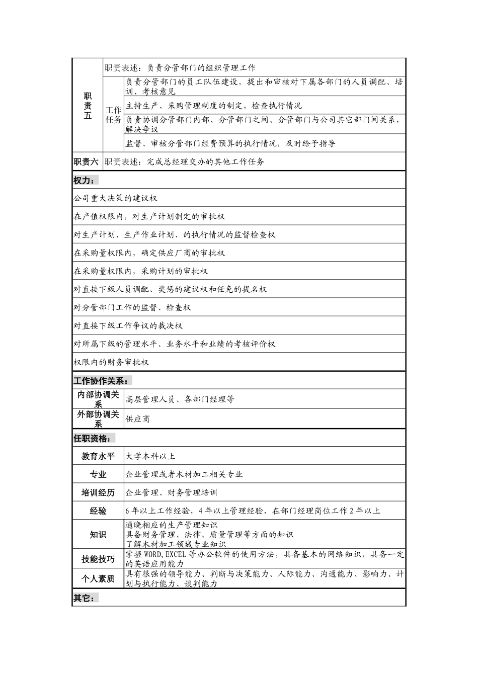运营副总经理职务说明书_第2页