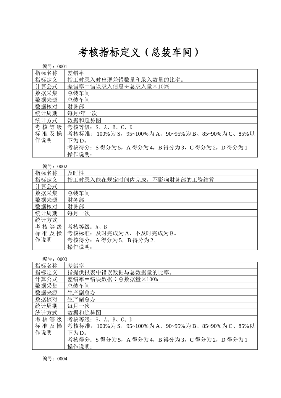 总装考核指标定义_第1页