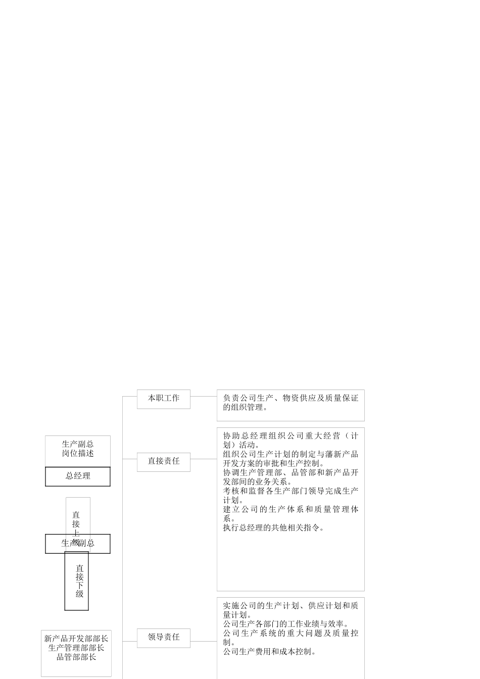 某乳业有限公司高层领导岗位描述_第2页