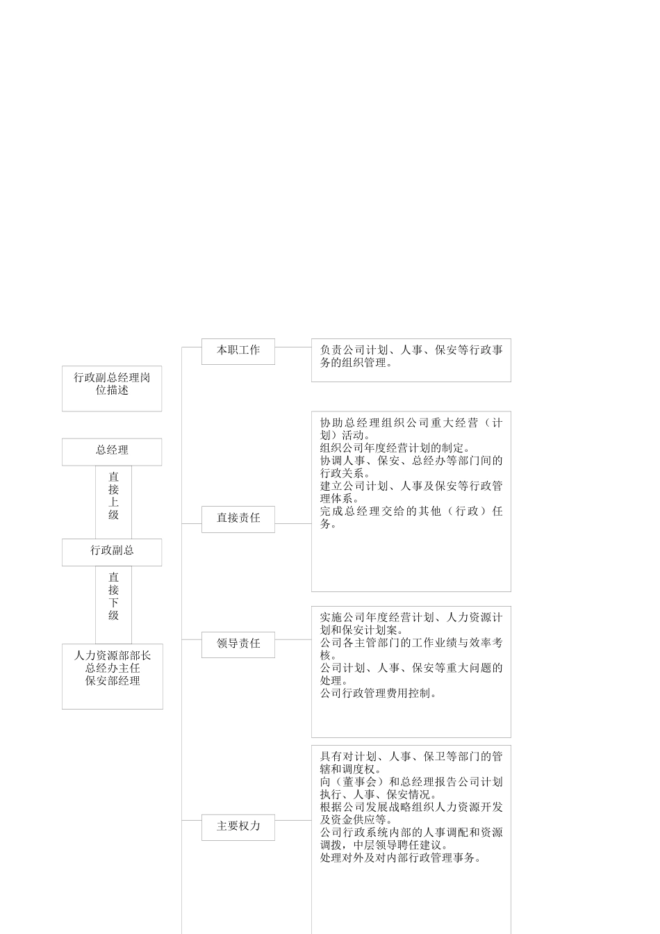 某乳业有限公司高层领导岗位描述_第3页